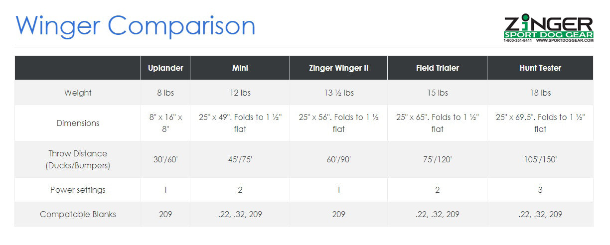 Remote Mini-Zinger™ G5