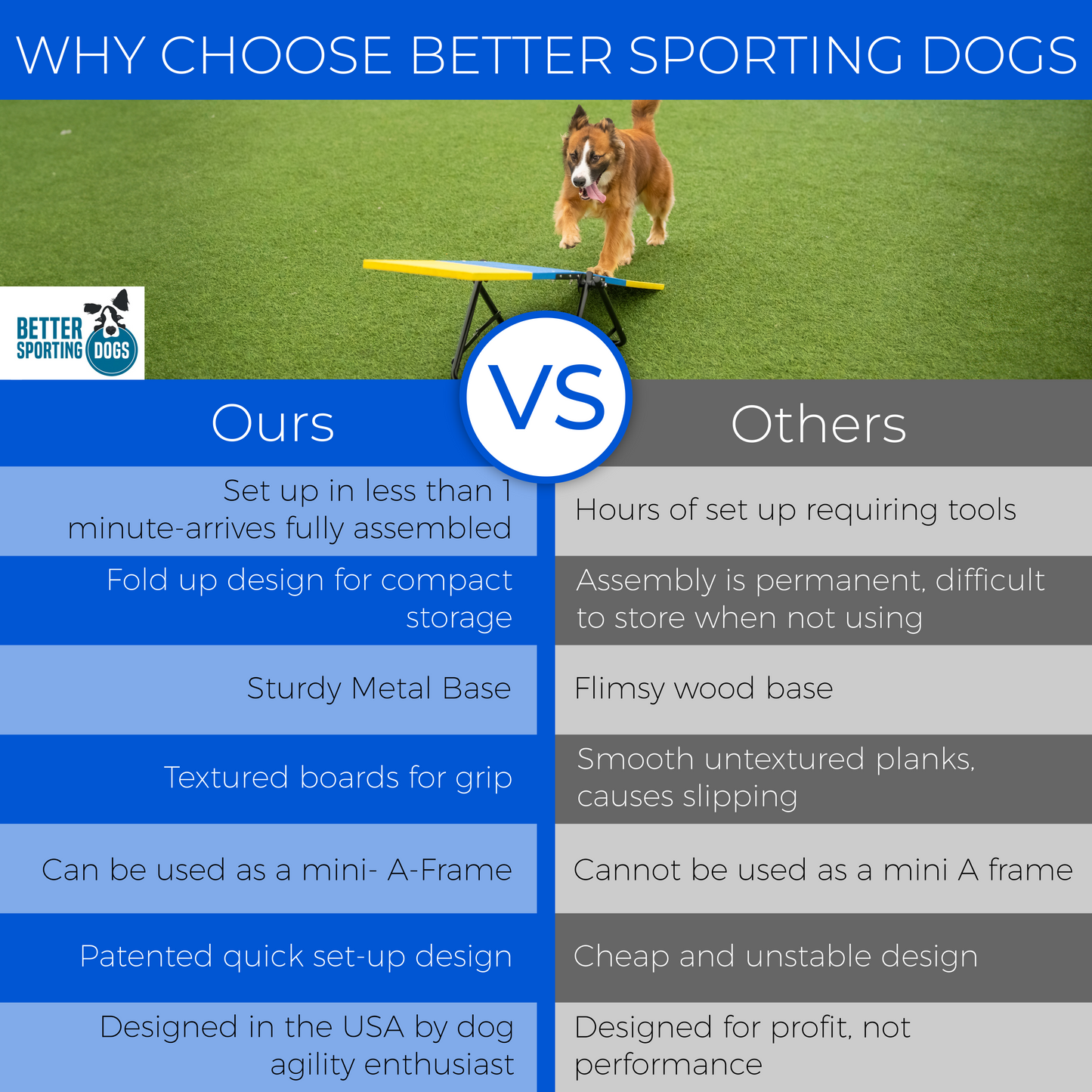 Retrieverworx Better Sporting Dogs Practice See Saw – Fully Assembled Practice Teeter for Dog Agility Training